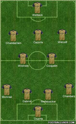 Arsenal Formation 2016
