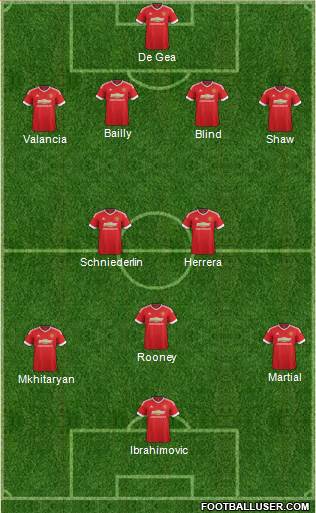 Manchester United Formation 2016