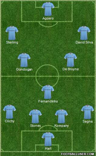 Manchester City Formation 2016