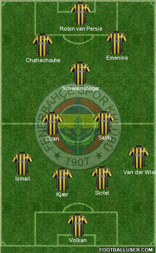Fenerbahçe SK Formation 2016