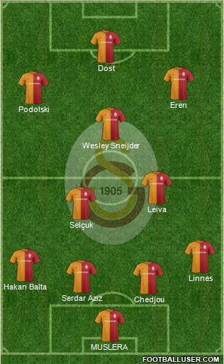 Galatasaray SK Formation 2016