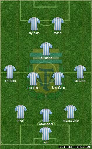 Argentina Formation 2016
