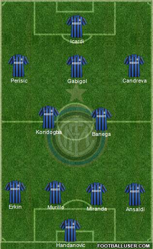 F.C. Internazionale Formation 2016