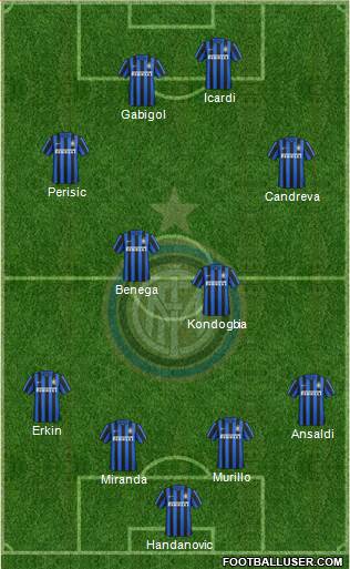 F.C. Internazionale Formation 2016
