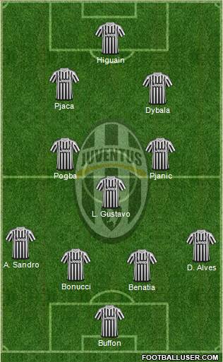 Juventus Formation 2016