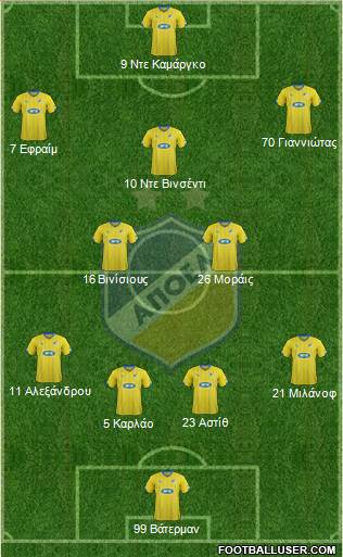 APOEL Nicosia Formation 2016
