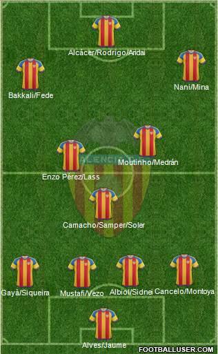 Valencia C.F., S.A.D. Formation 2016