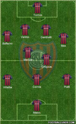 San Lorenzo de Almagro Formation 2016