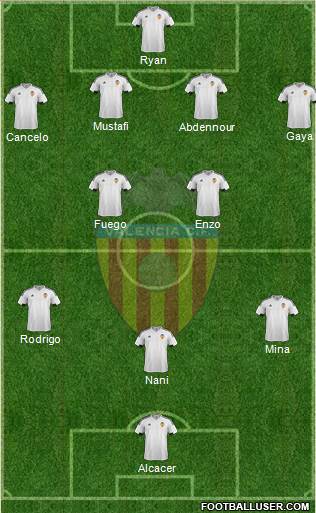 Valencia C.F., S.A.D. Formation 2016