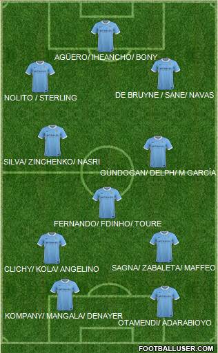 Manchester City Formation 2016