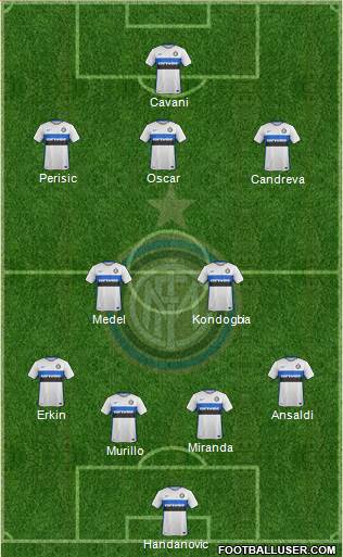 F.C. Internazionale Formation 2016