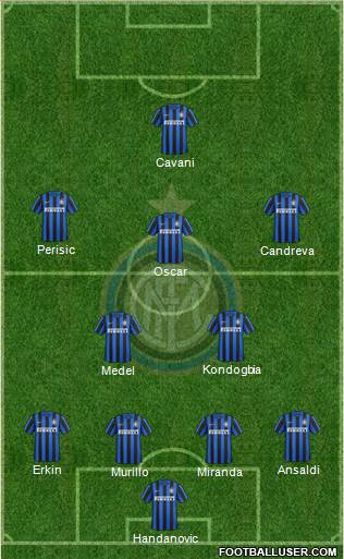 F.C. Internazionale Formation 2016