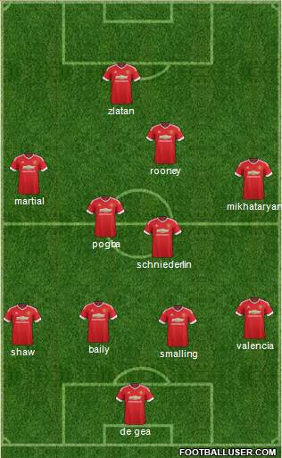 Manchester United Formation 2016