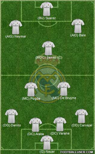 Real Madrid C.F. Formation 2016