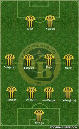 BSC Young Boys Formation 2016