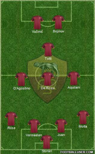 AS Roma Formation 2016