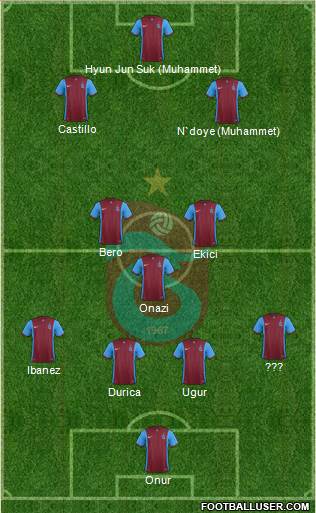 Trabzonspor Formation 2016