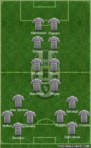 Juventus Formation 2016
