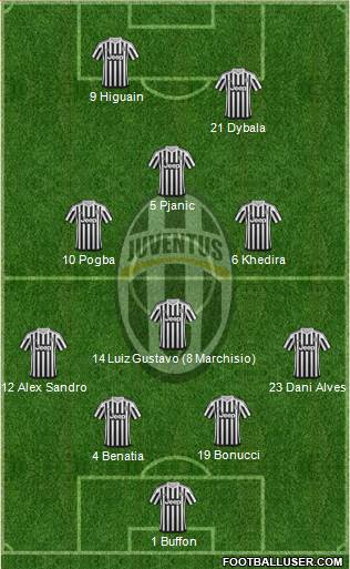 Juventus Formation 2016