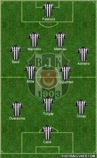 Besiktas JK Formation 2016