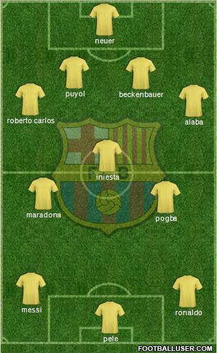 F.C. Barcelona Formation 2016