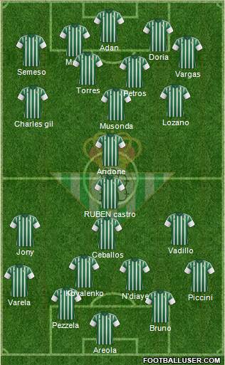 Real Betis B., S.A.D. Formation 2016