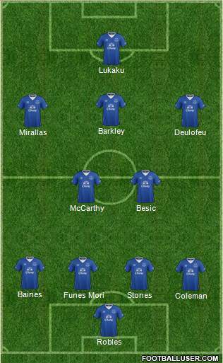 Everton Formation 2016