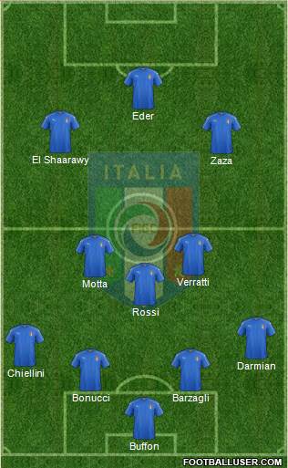 Italy Formation 2016