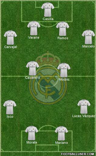 Real Madrid C.F. Formation 2016