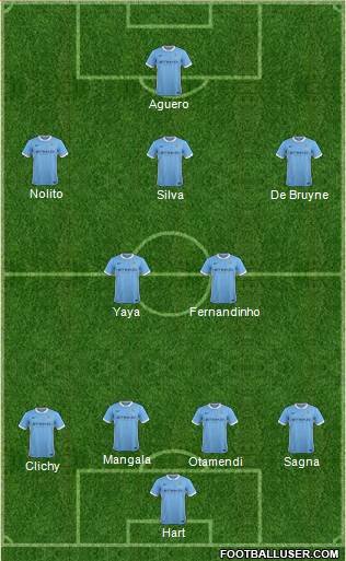 Manchester City Formation 2016