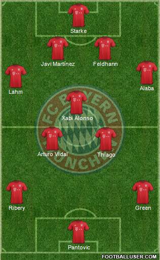 FC Bayern München Formation 2016