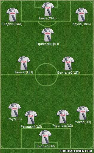 Tottenham Hotspur Formation 2016