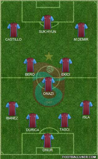 Trabzonspor Formation 2016