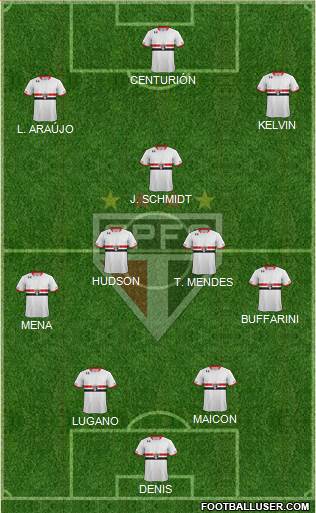 São Paulo FC Formation 2016