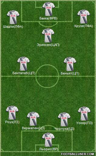 Tottenham Hotspur Formation 2016