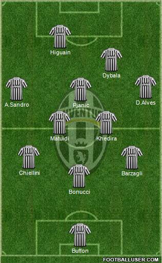 Juventus Formation 2016