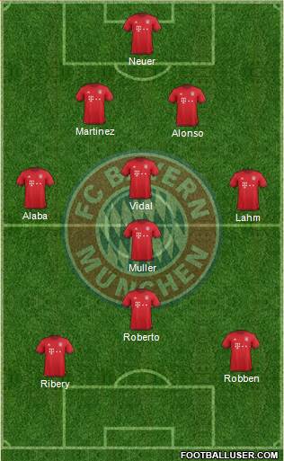 FC Bayern München Formation 2016