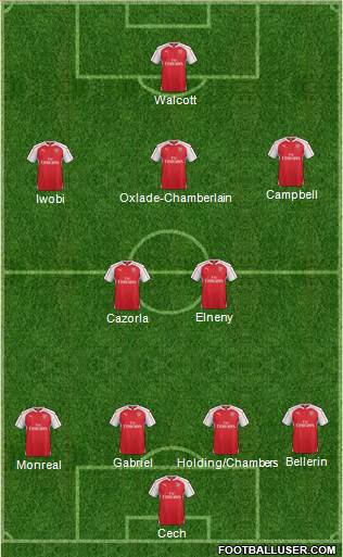 Arsenal Formation 2016