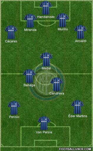 F.C. Internazionale Formation 2016