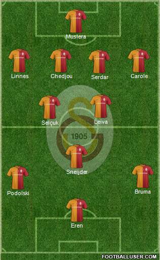 Galatasaray SK Formation 2016