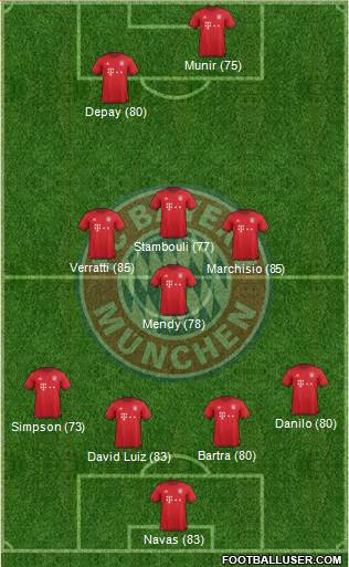 FC Bayern München Formation 2016
