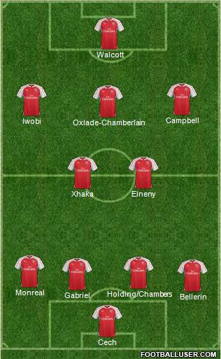 Arsenal Formation 2016