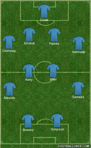 Leyton Orient Formation 2016