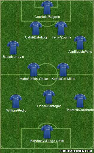 Chelsea Formation 2016