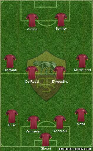 AS Roma Formation 2016