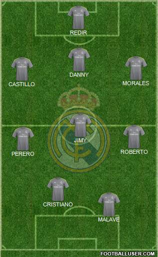 Real Madrid C.F. Formation 2016