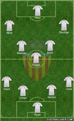 Valencia C.F., S.A.D. Formation 2016