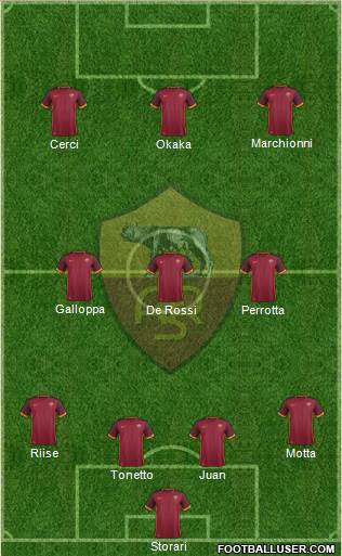 AS Roma Formation 2016