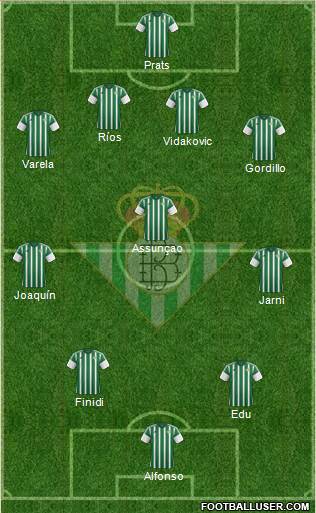 Real Betis B., S.A.D. Formation 2016