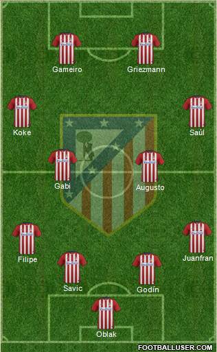 C. Atlético Madrid S.A.D. Formation 2016